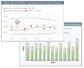 View Sample Analysis